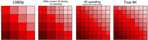 How To Upscale Video To 4k 8k And Beyond Extremetech
