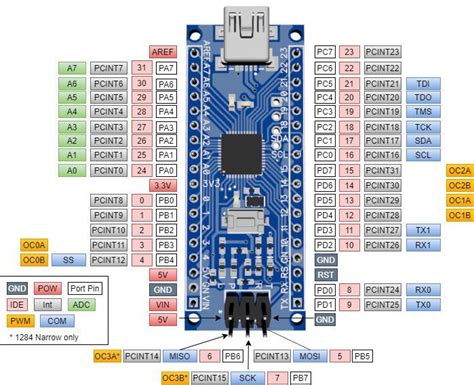 Arduino nano has 14 digital input / output pins and 8 analog pins. Pandauino 644/1284 Narrow are Compact ATmega644/1284 ...