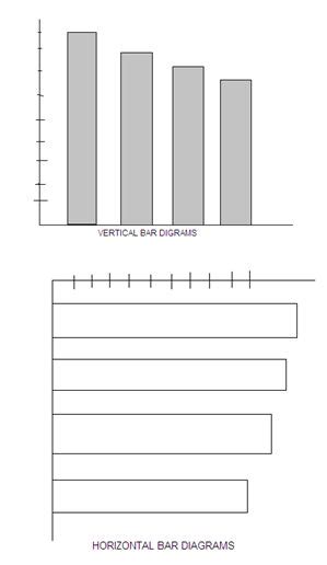 One Dimensional Diagram Homework Help In Statistics Homework1