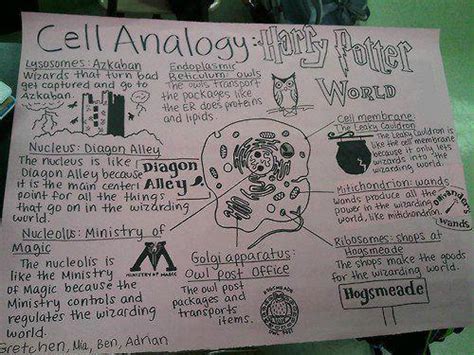 Prezi designs and creates presentation software that is enabling. Harry Potter - Cell Analogy | Pearltrees