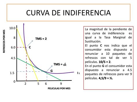Ejemplos De Curvas De Indiferencia Microeconomia Nuevo Ejemplo Images