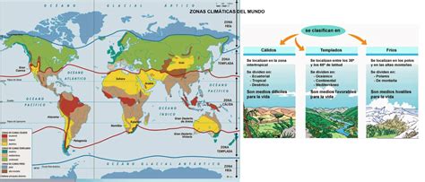 Adixmur Zonas Climáticas