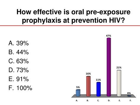 Ppt Pre Exposure Prophylaxis Prep Review Of Available Data And Models Of Implementation