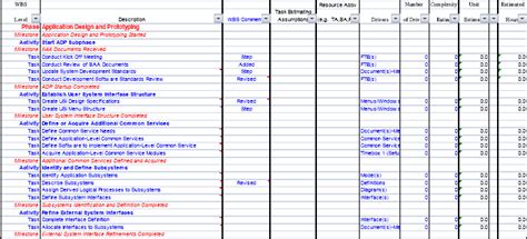 When developing engineer estimates, the following. Project Planning Techniques on Large Complex Programs