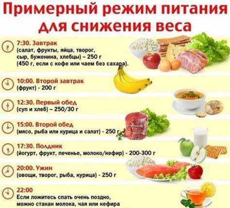 Кто Диета Меню Для Женщин — Похудение Диета Правильное Питание Картинка - Кто Диета Меню Для Женщин — Похудение Диета Правильное Питание