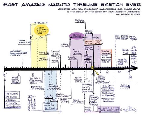 Naruto Timeline How To Watch It In Order Edrawmax