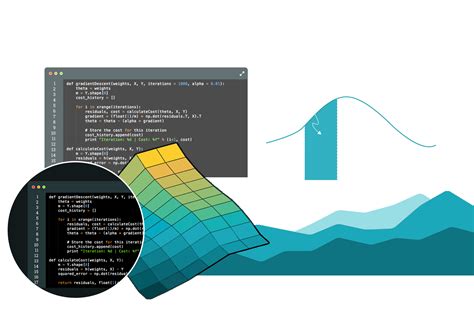 Pengertian Machine Learning dan Dampaknya Terhadap Bisnis | Danacita