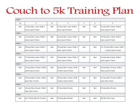 Couch To 5k Printable Chart