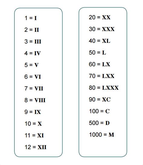 8 Sample Roman Numeral Chart Templates Sample Templates Free Nude