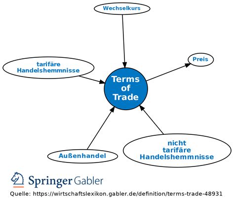 Terms Of Trade Definition Gabler Wirtschaftslexikon