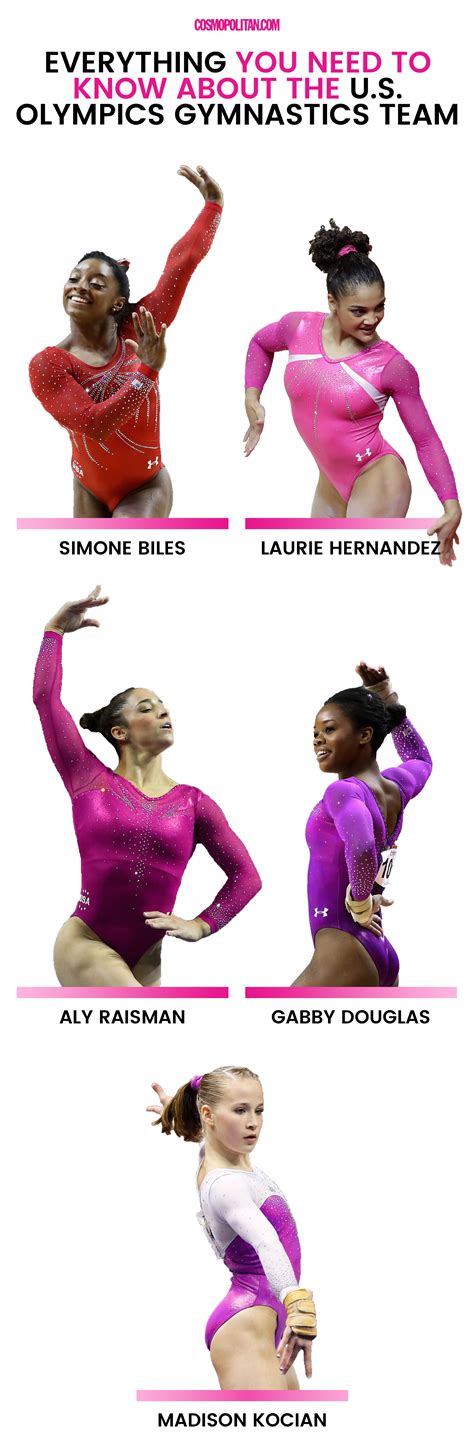 Everything You Need To Know About The Us Olympics Gymnastics Team