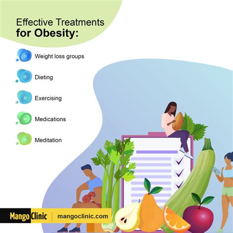 the growth of obesity calls for new efficient strategies mango clinic