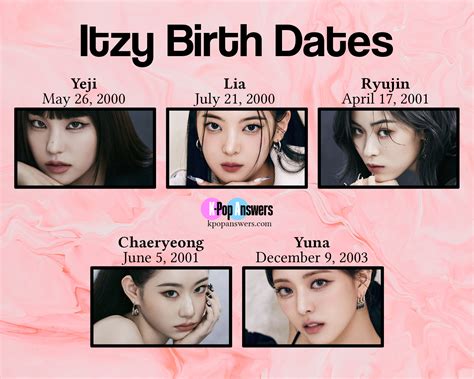 How Old Are The Itzy Members