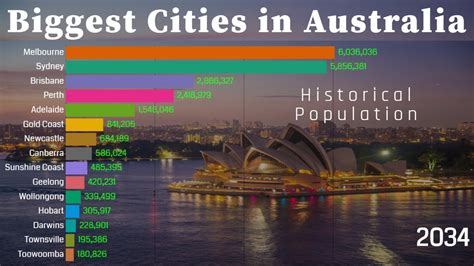 Biggest Cities In Australia 1950 2035 Largest Cities In Australia