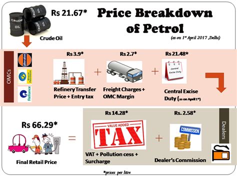 May 24, 2021 next release date: Petrol price in Goa today, Diesel price in Goa today