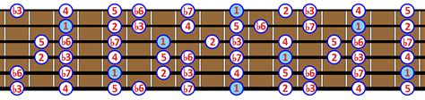 The Natural Minor Scale Notes And 7 Positions On The Guitar