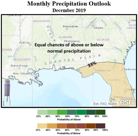 November 2019 Climate Summaries Mobilepensacola