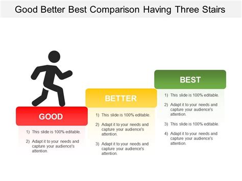 How to use the best/better/greater part of in a sentence. Good Better Best Comparison Having Three Stairs ...