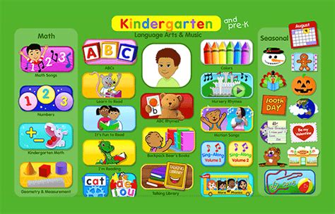 Guides To Using Starfall Kindergarten Ela