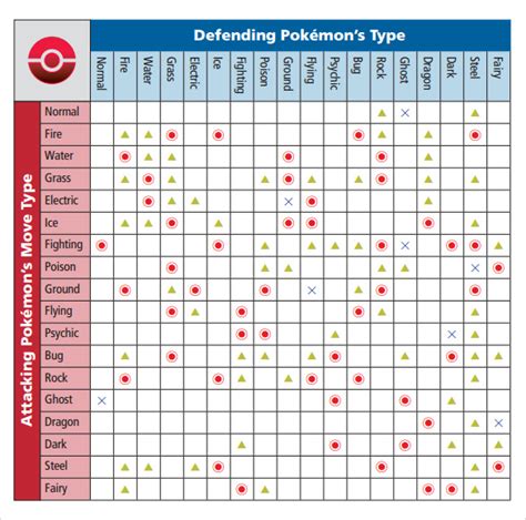 Pokemon Red Element Chart