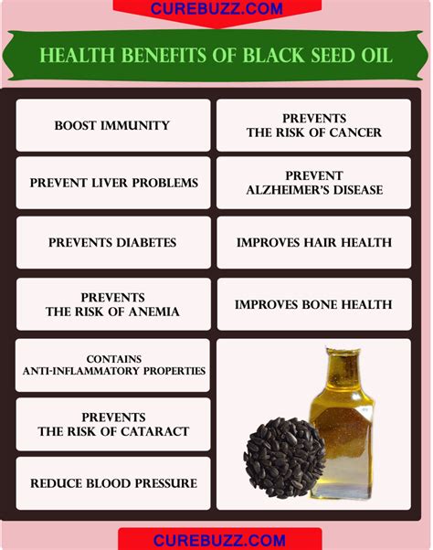 That means it's not thick like olive or coconut oil, and it has added therapeutic benefits. black seed oil benefits - Google Search | Black seed oil ...