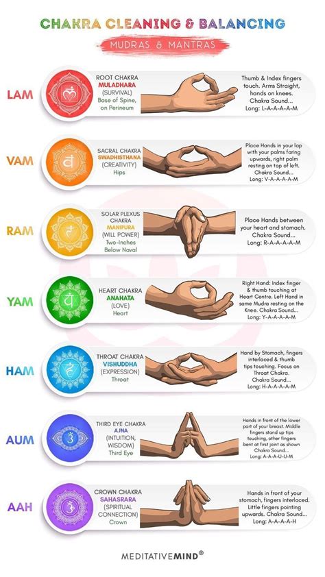7 chakras mudras seed mantras yoga meditation inspiration chakra health chakra meditation