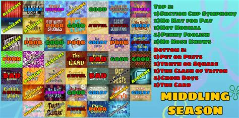 Spongebob Season 6 Scorecard By Allcoma On Deviantart