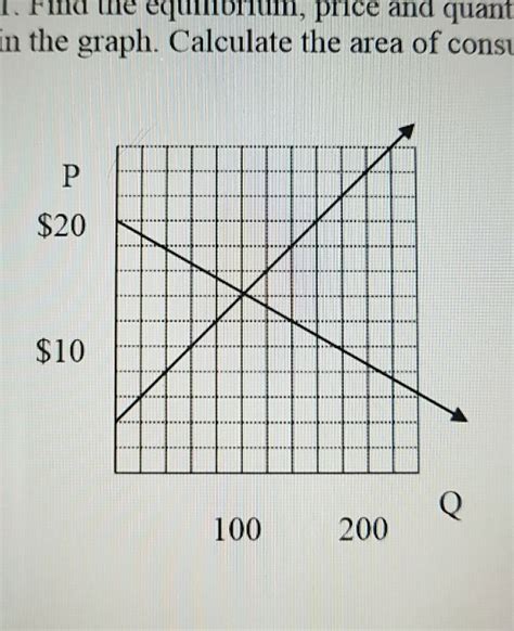 I am lost with consumer/producer surplus need more help. Solved: Find The Equilibrium, Price And Quantity, Label Co... | Chegg.com