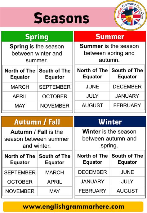 Seasons In English The English Seasons English Grammar Here