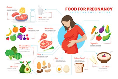 Pin On Pre Pregnancy Diet