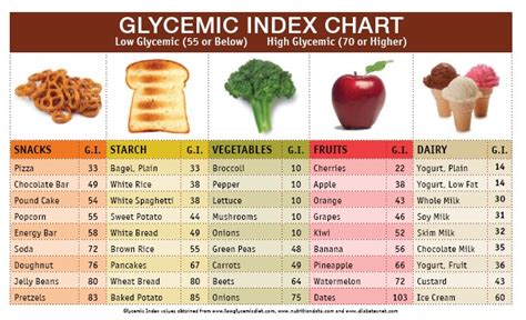 Alimentos Con Menor índice Glicémico Ig I♡nutrition