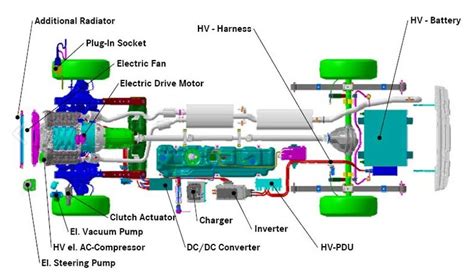 Electric Car Motor Diagram Diagram Electric Vehicle Mechatrons