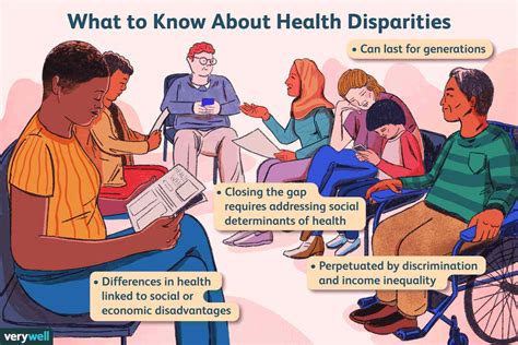 Health Disparities What They Are And Why They Matter
