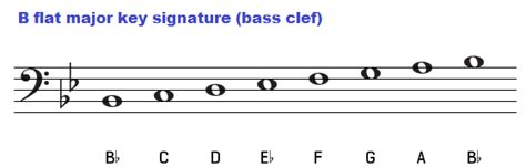 B Flat Major Chord Progression Sheet And Chords Collection