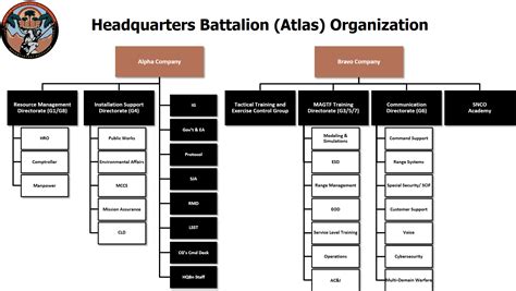 Headquarters Battalion