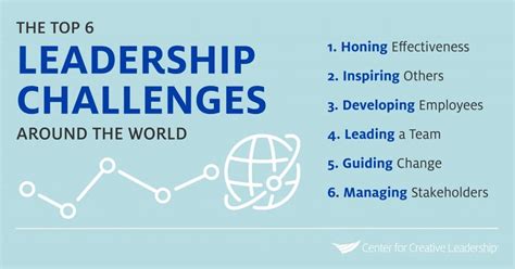 The Top 6 Leadership Challenges Around The World Ccl