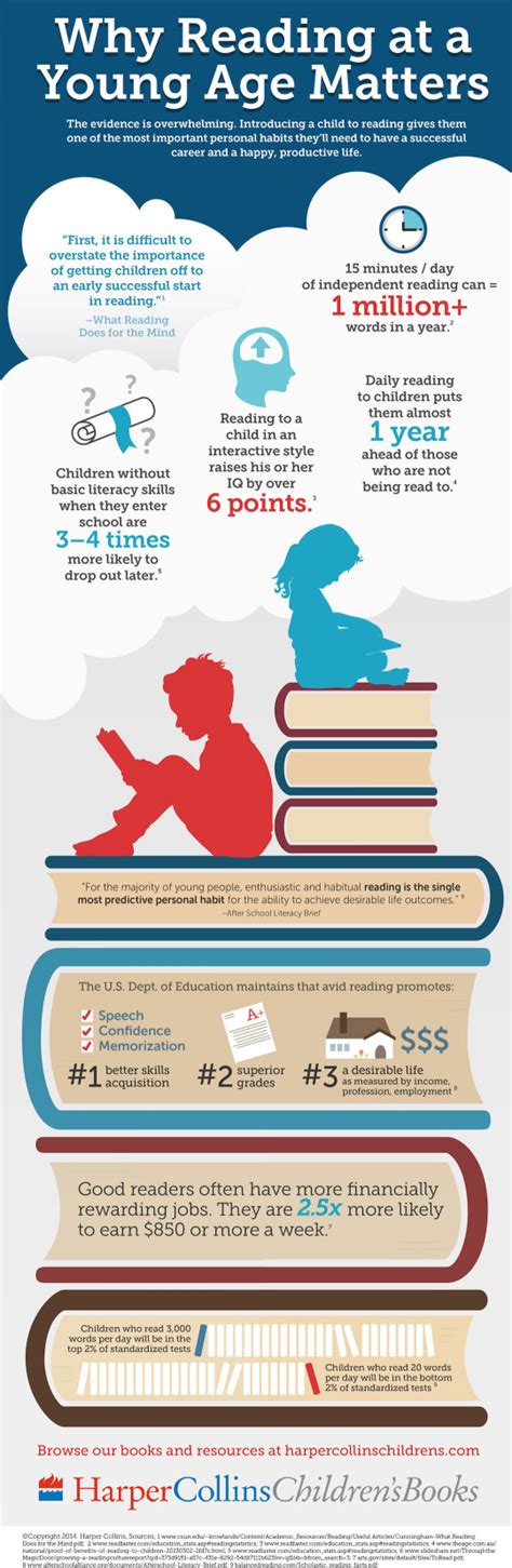 10 Best Book And Library Infographics Of 2015