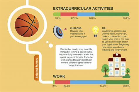 Find out why you should take advantage of these extras at colleges in north extracurricular activities are available to all college students. Homeschool World - News - College Admissions: What Really ...