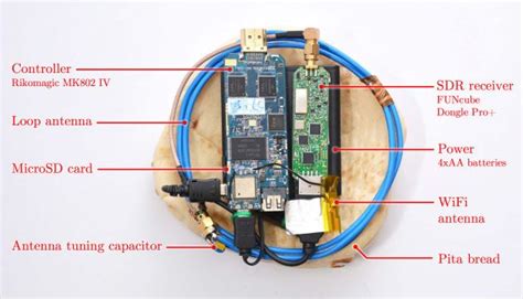 A Homemade Device That Can Steal Keys and Hack Data From ...