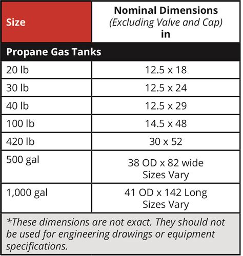 Propane Tank Size Chart Propane Tank Sizes Propane Tank Propane Chart