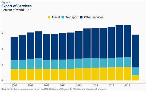 The Covid 19 Travel Shock Hit Tourism Dependent Economies Hard