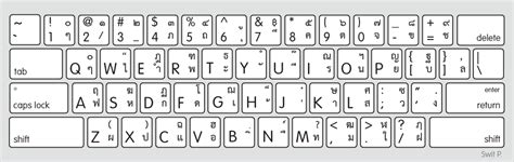 Jazripper Thai Keyboard Layout