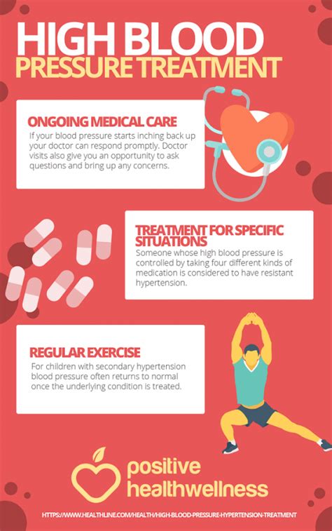 High Blood Pressure Treatment Infographic