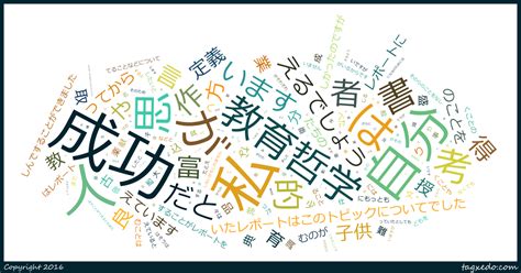 Nihon On The Go How To Use Word Clouds For Language Learning