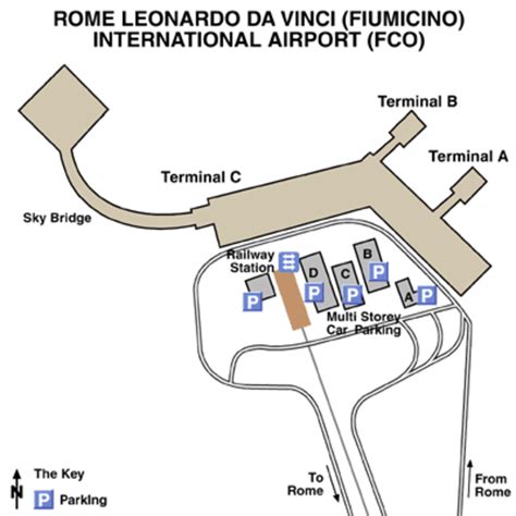 How To Get From Fiumicino Airport To Rome Hubpages