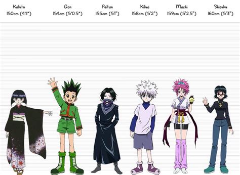 Anime Characters Height 50 Asalade Wallpaper