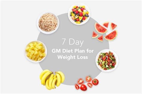 7 Days Gm Diet Plan For Weight Loss
