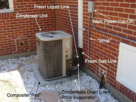 Download How To Put Refrigerant In My Ac Unit Gif Engineering S Advice