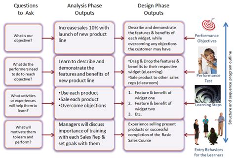 N 40.1 nowadays companies are needed in wide rounds of people to solve their great but difficult projects. Performance and Learning Objectives