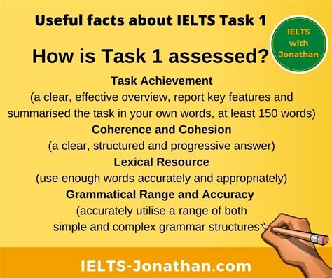 What Are The Basics For Writing An Effective Ielts Task 1 Report